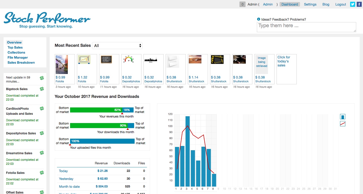 Screenshot of the Stock Performer dashboard